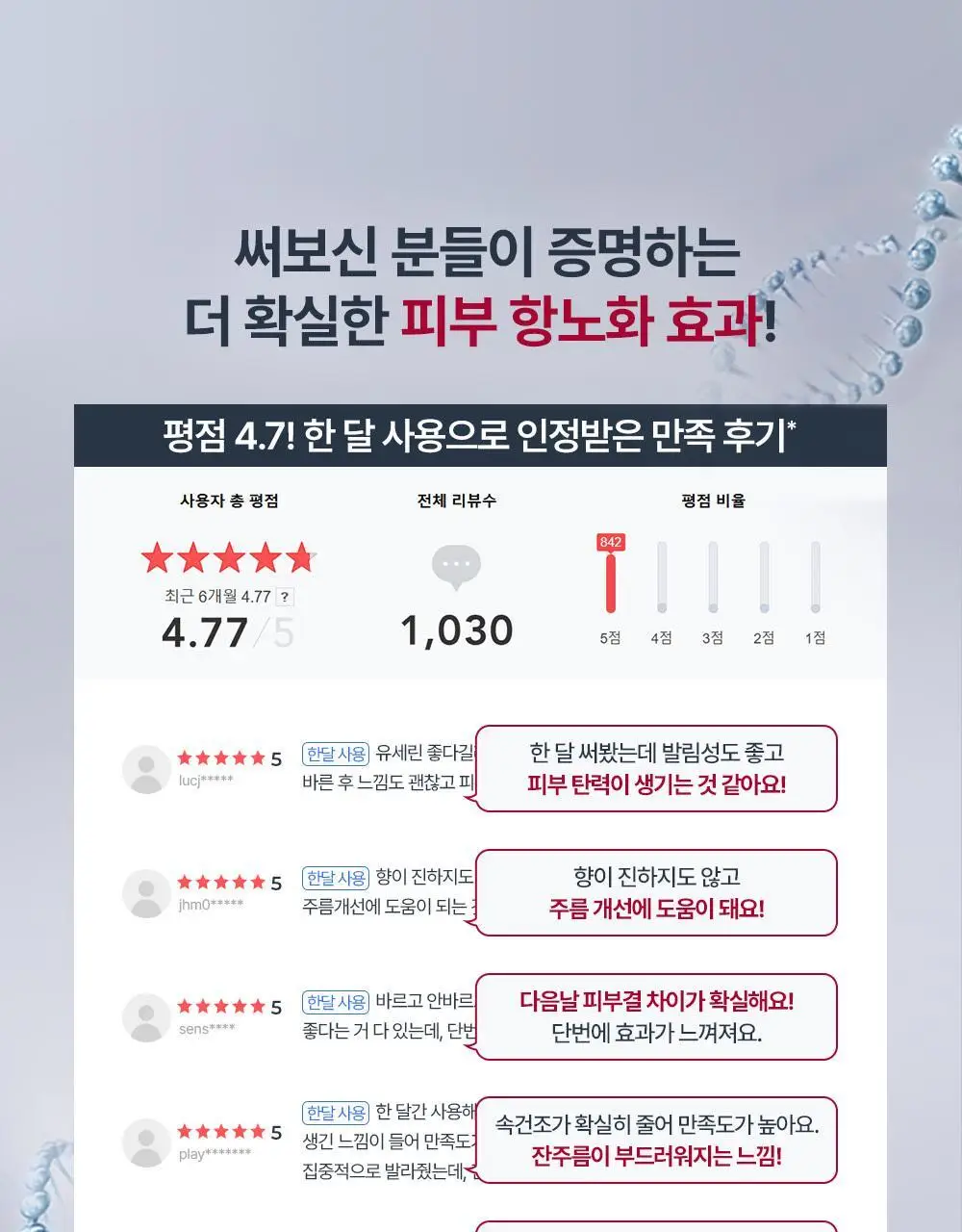 [1등세럼/주름탄력개선]유세린 에피셀린 세럼 30ml 상세페이지 3